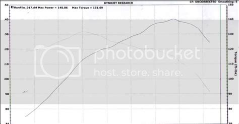 k20a3 compression test|K20a3 power numbers and header questions .